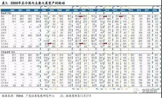 【大势研判】主流机构：2019年A股“触底” 走势判断“百家争鸣”