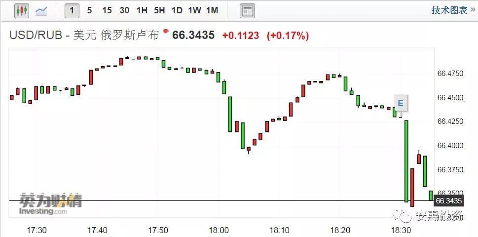 【政策要闻】2018经济增长6.5%无悬念 2019券商策略聚焦结构转型新挑战