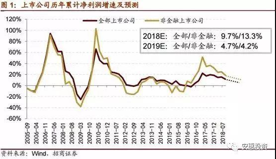 【大势研判】主流机构：2019年A股“触底” 走势判断“百家争鸣”