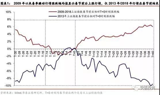 【大势研判】主流机构：2019年A股“触底” 走势判断“百家争鸣”