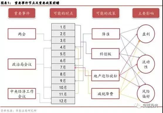 【大势研判】主流机构：2019年A股“触底” 走势判断“百家争鸣”