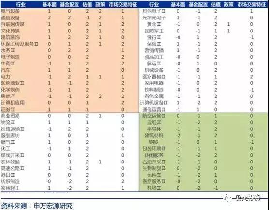 【大势研判】主流机构：2019年A股“触底” 走势判断“百家争鸣”