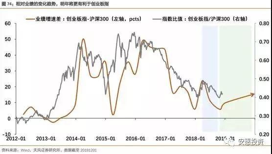 【大势研判】主流机构：2019年A股“触底” 走势判断“百家争鸣”