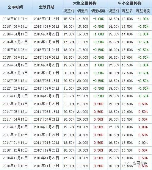 【政策要闻】银行系统消息多 降准释放长期资金8000亿