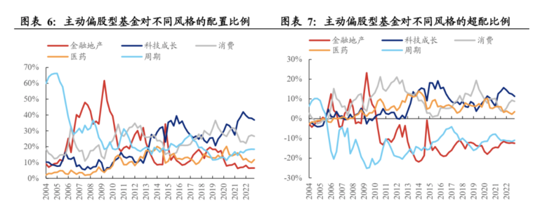 板块表现亮眼，医药医疗投资或迎大周期起点