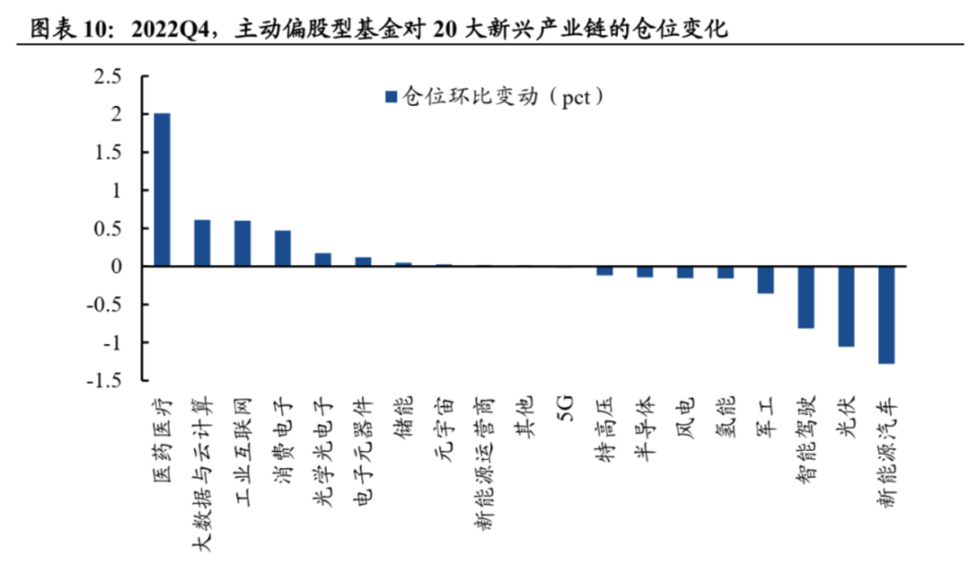 板块表现亮眼，医药医疗投资或迎大周期起点